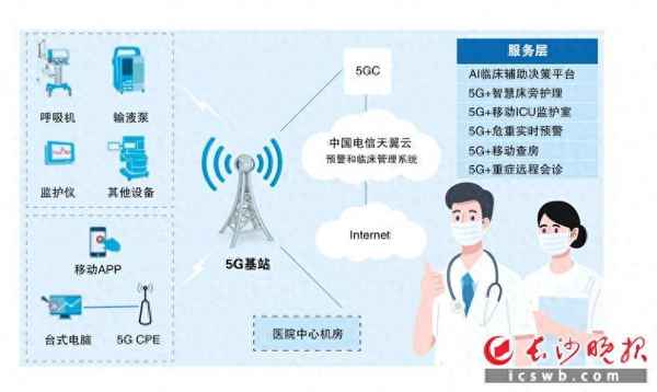智慧醫療大數據平臺-智慧醫療解決方案提供商