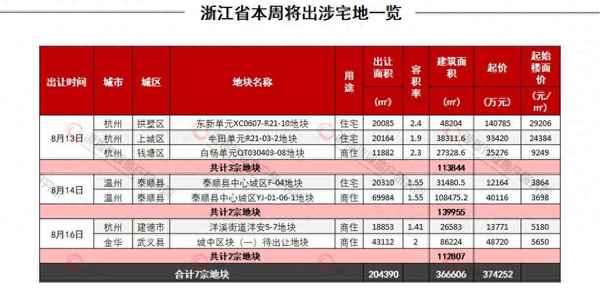 杭州房产节目,杭州看房网官网首页