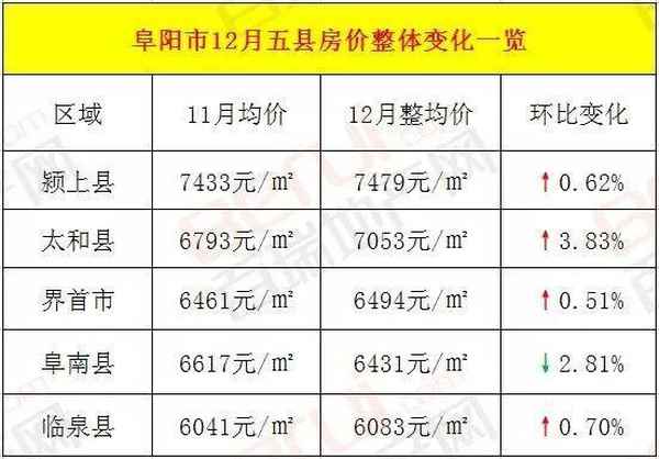 潁上房產(潁上房產交易網)