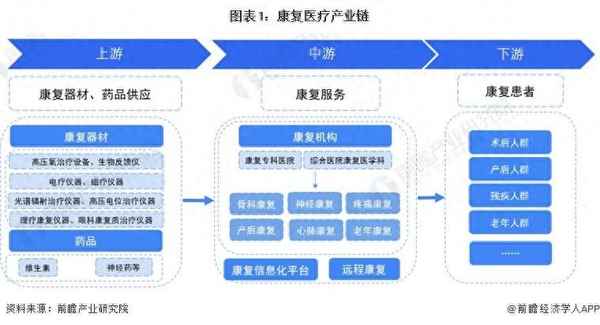 医疗行业上下游产业链—教育行业上下游产业链