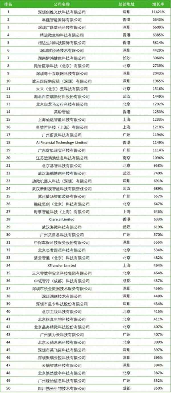 看病服務型公司有哪些 服務型醫院