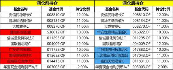 最牛基金经理排名、中国最牛的基金经理