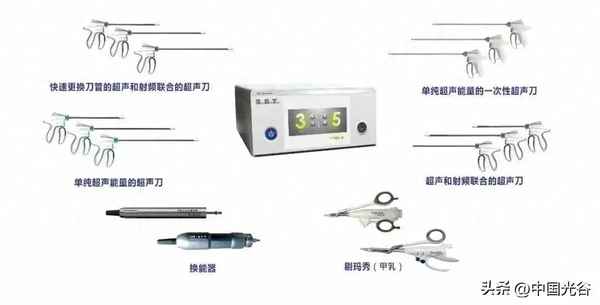 武漢光谷微創醫療科技有限公司;光谷醫療(武漢)科技技術有限公司