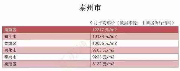 靖江房产论坛-靖江在售房源