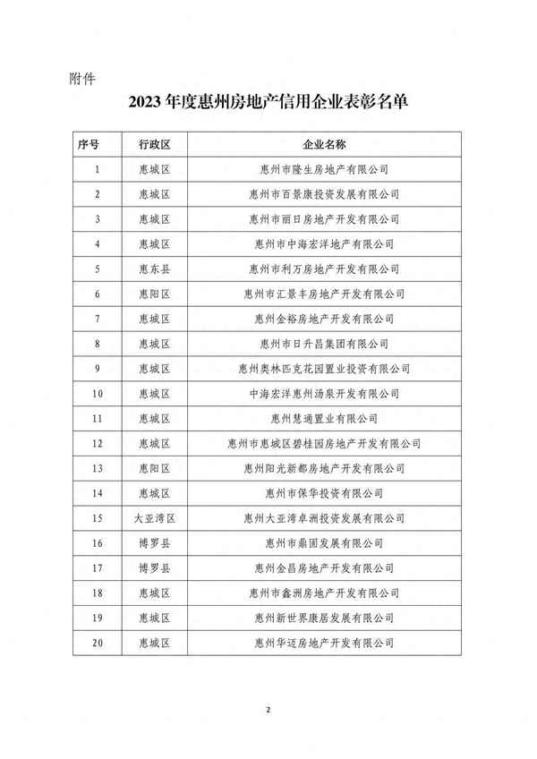 惠州房产公司 惠州房产公司名声最差